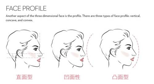 正畸医生科普：箍牙對一個人的外貌究竟有多大影響？